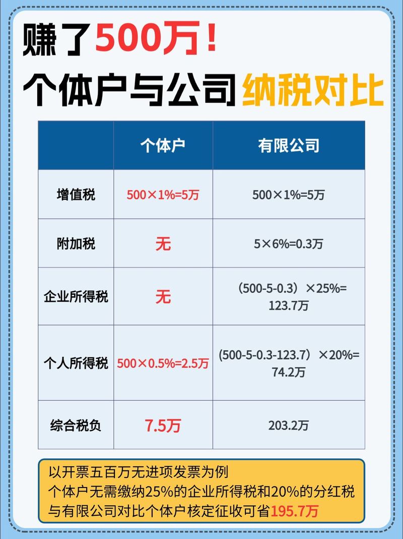 核定征收的企业所得税如何计算