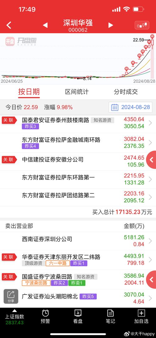 华商主题精选股票基金630011