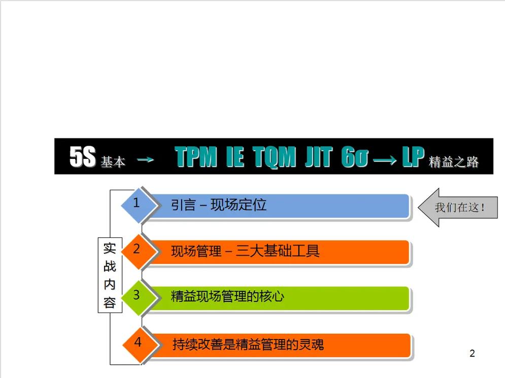 现场改善与生产效率提升培训ppt