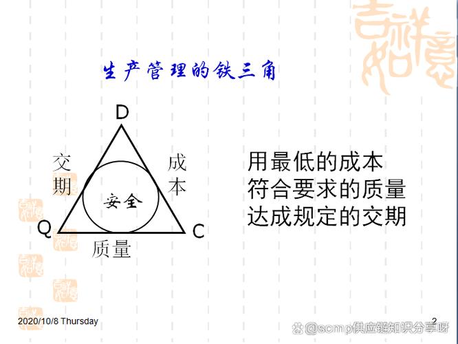 现场改善与生产效率提升培训ppt