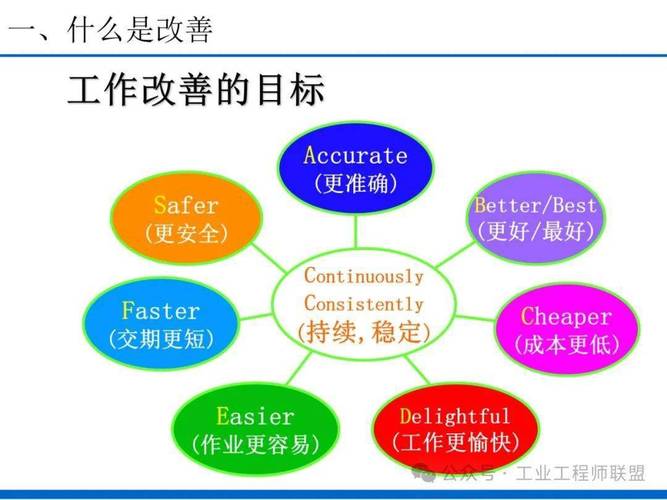 现场改善与生产效率提升培训ppt