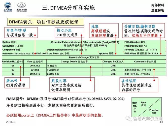 dfma属于工艺还是精益生产咨询