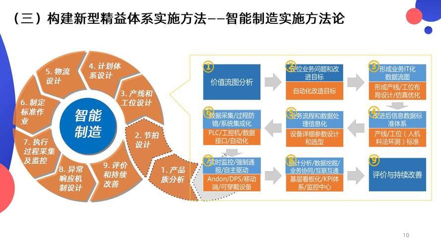 生产运营管理 精细化生产 ppt