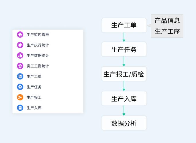 jit生产是预先生产产品使得顾客