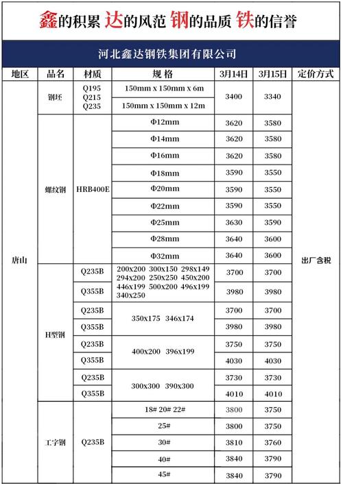 高新技术企业优惠情况及明细表
