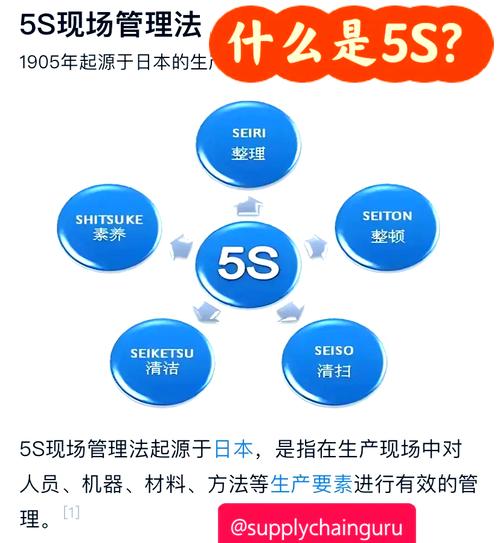 在生产现场5s管理中的5s包括