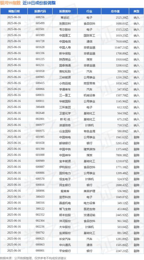 银河主题策略股票基金519679