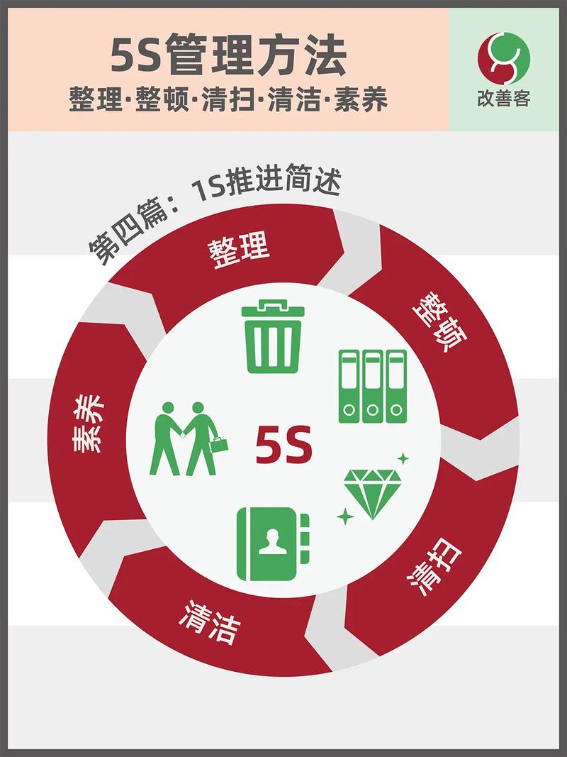 精益生产中5s的基本内容与内涵