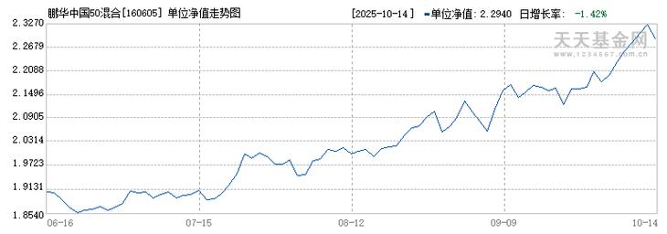 000854鹏华养老基金今天净值