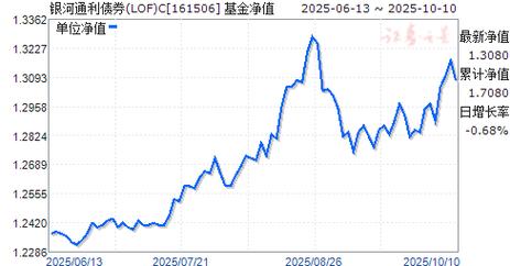 银河转型混合基金519651净值