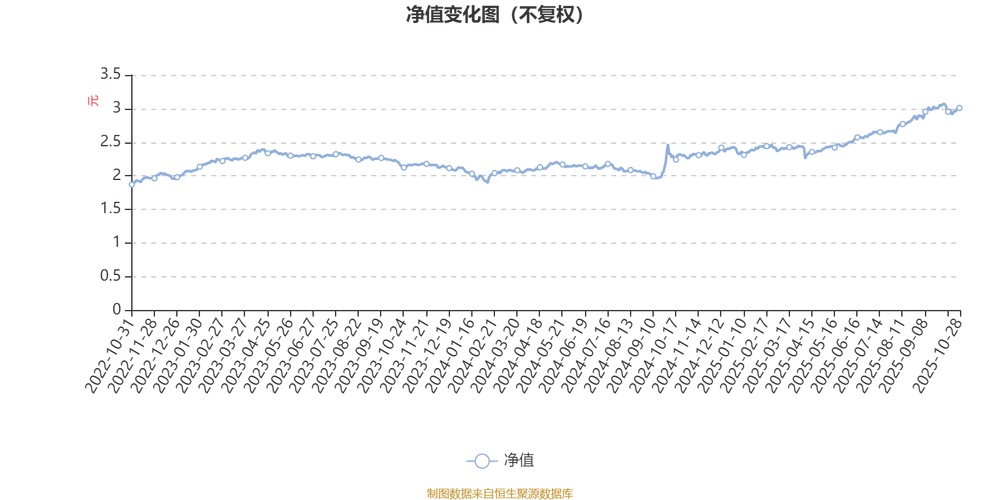 富国文体健康股票基金001186