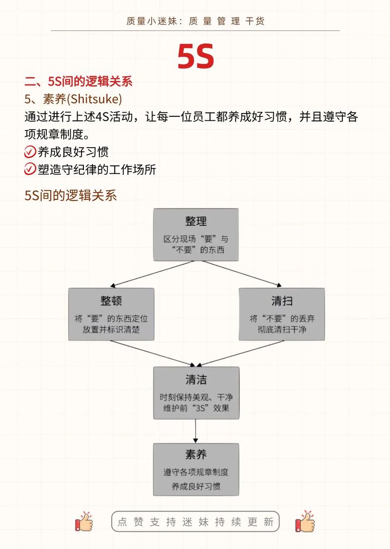 jit生产与5s管理有什么关系