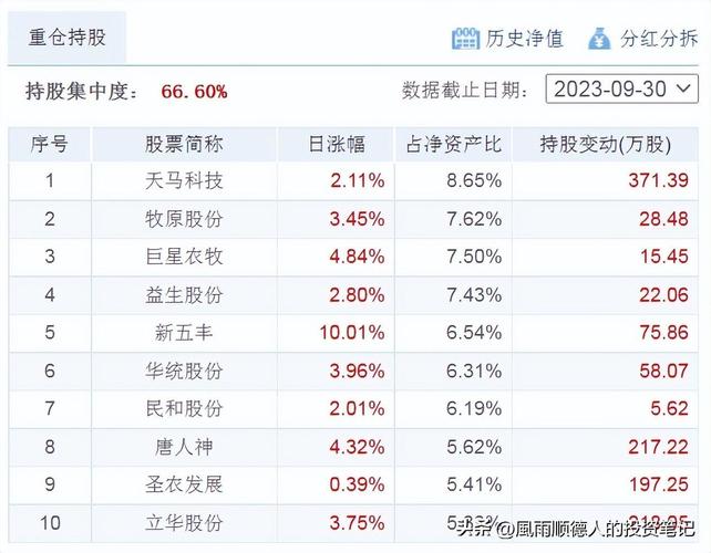 000913农银医疗保健基金净值