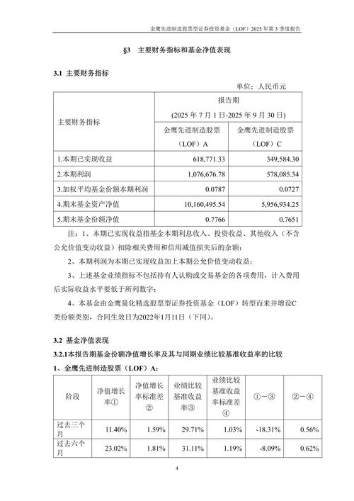 金鹰科技创新股票基金001167