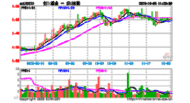 001158基金工银新材料新能源