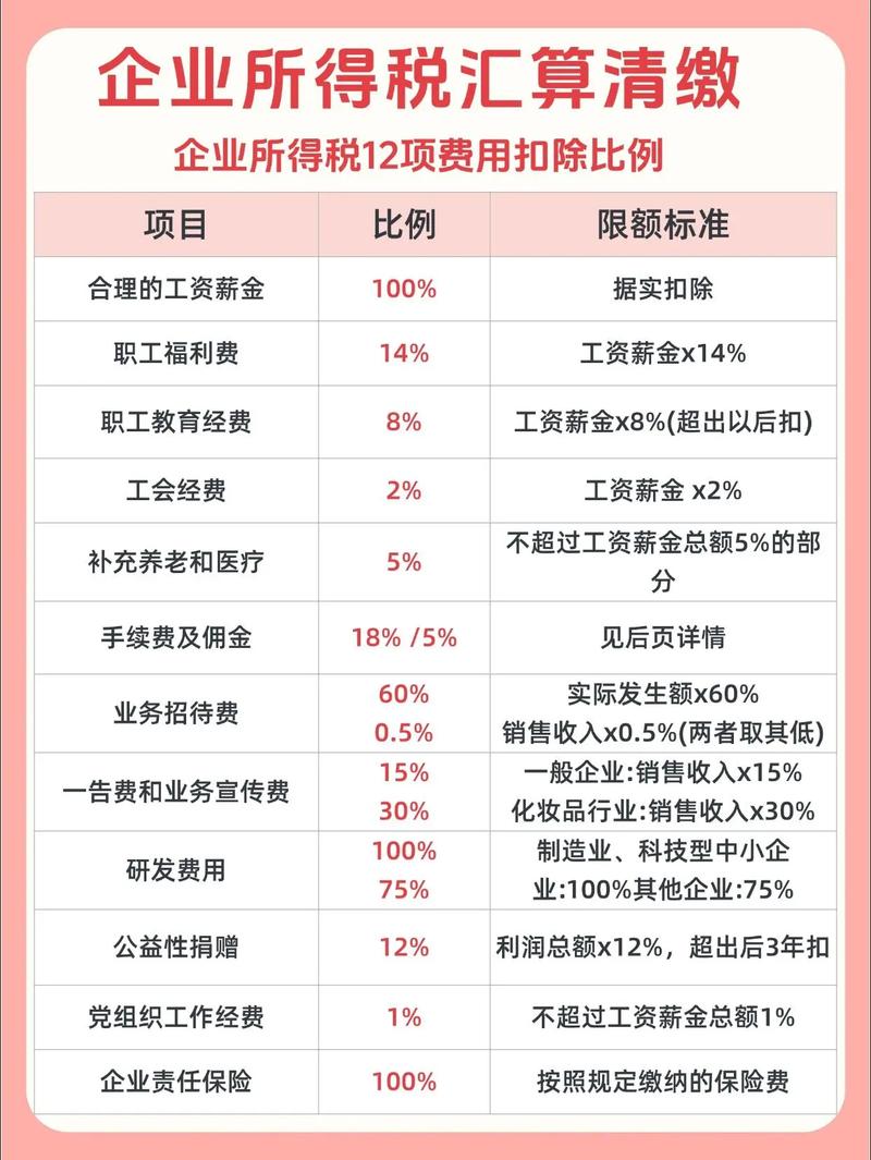 福州2025年纳税A级企业