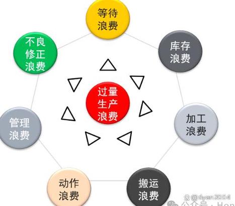 精益生产中ct tt值怎么计算
