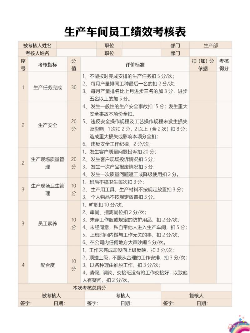 生产部门kpi考核包括哪些项目