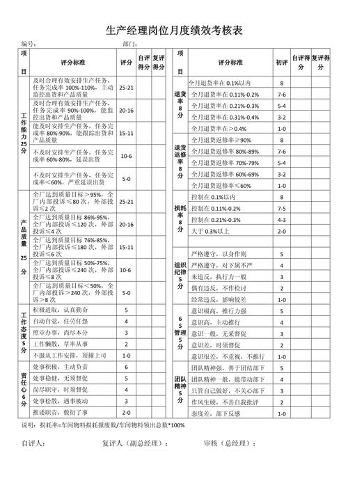 生产部门kpi考核包括哪些项目