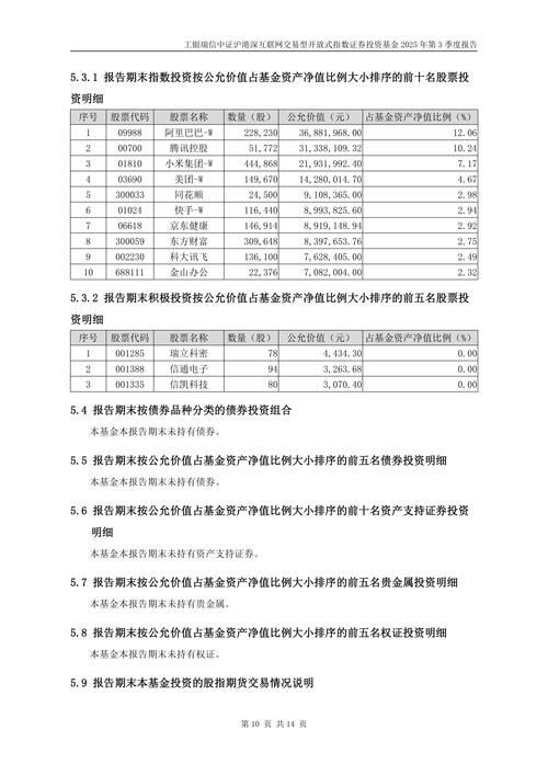 工银互联网加股票基金001409
