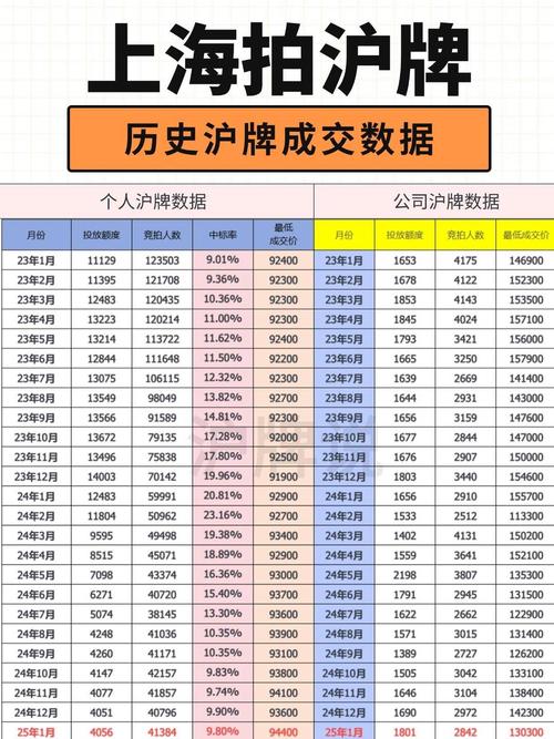 上海2025年a级纳税企业