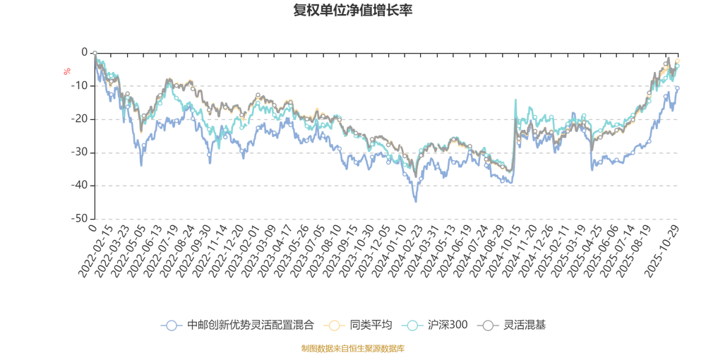 中邮信息产业灵活配置混合型基金