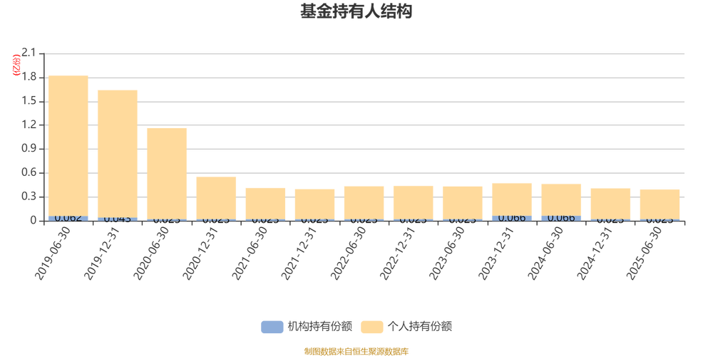 中邮信息产业灵活配置混合型基金