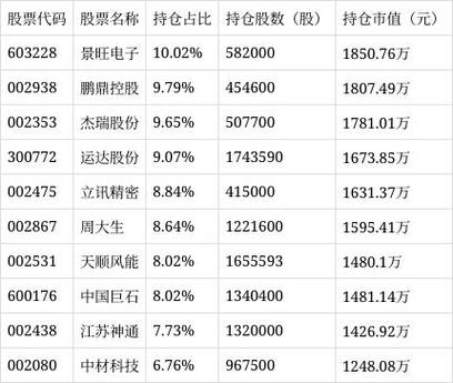 九泰天富改革新动力混合基金净值