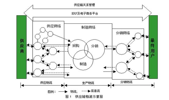 准时采购与JIT生产有什么关系