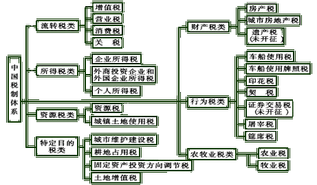企业所得税关联企业是指哪些