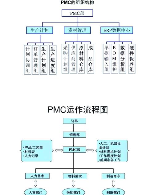 pmc-生产计划与物料控制培训
