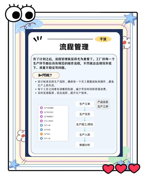 生产现场6s管理推进计划PPT