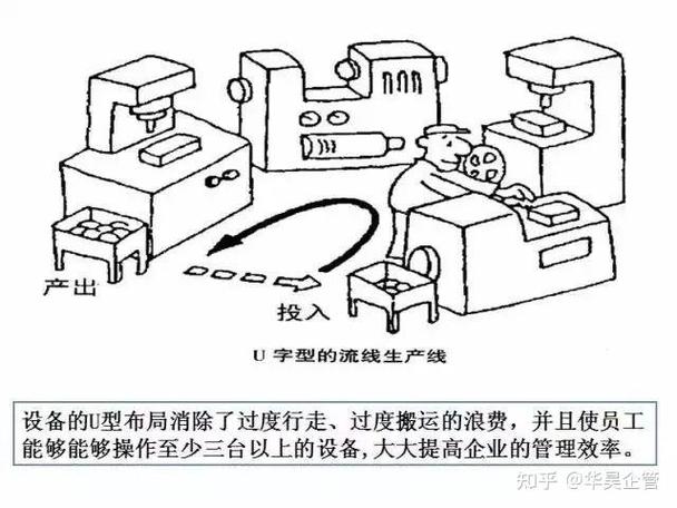 ie现场管理与生产效率提升总结