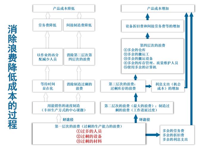 lean精益生产入门 时代光华