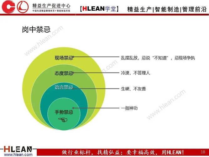 lean精益生产入门 时代光华
