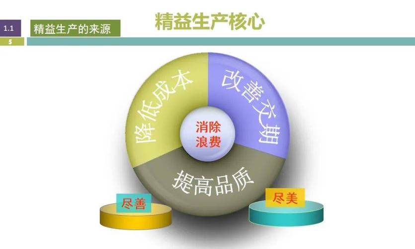 lean精益生产入门 时代光华