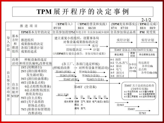 tpm生产中设备坏了用什么记录