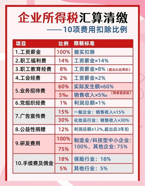 企业所得税汇算清缴最新政策