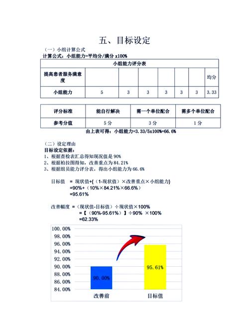 pdca案例分析提升生产平衡率