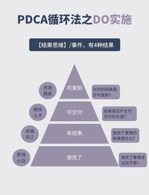 pdca案例分析提升生产平衡率