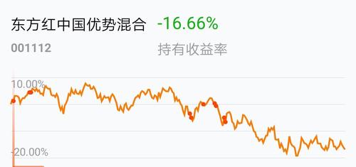 东方红中国优势基金001112