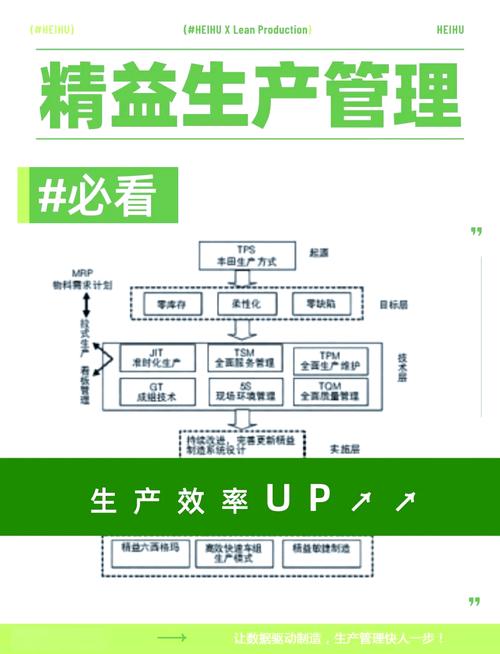丰田精益生产模式介绍(tps)