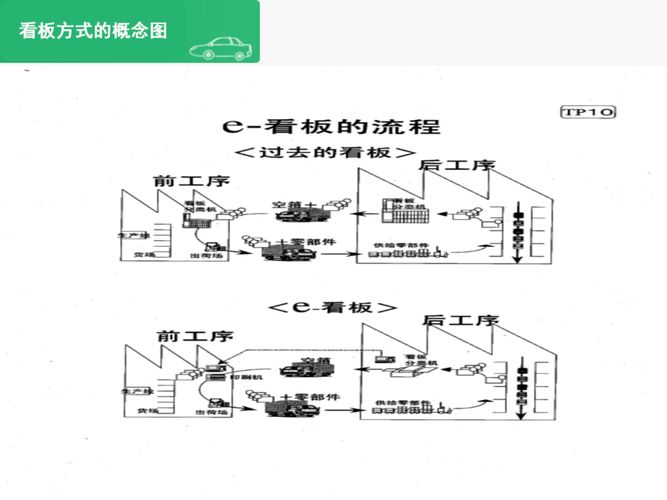 丰田精益生产模式介绍(tps)