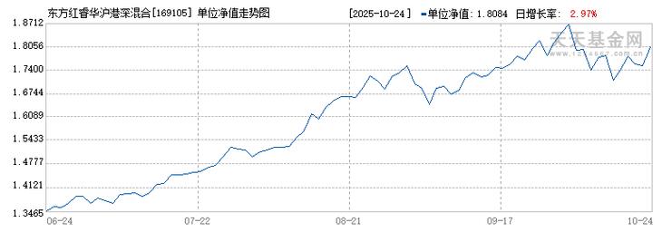 富国沪港深基金001371净值