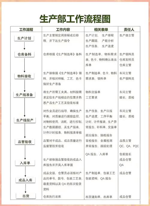 按jit生产方式 生产指令下达