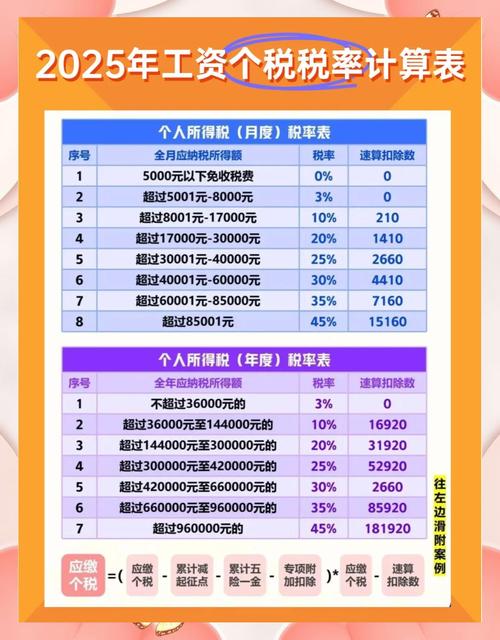 企业年金个人所得税最新政策