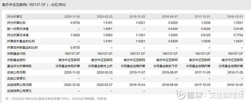 南方互联网分级基金160137