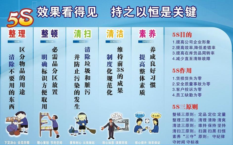 5s要素中什么是安全生产的要求