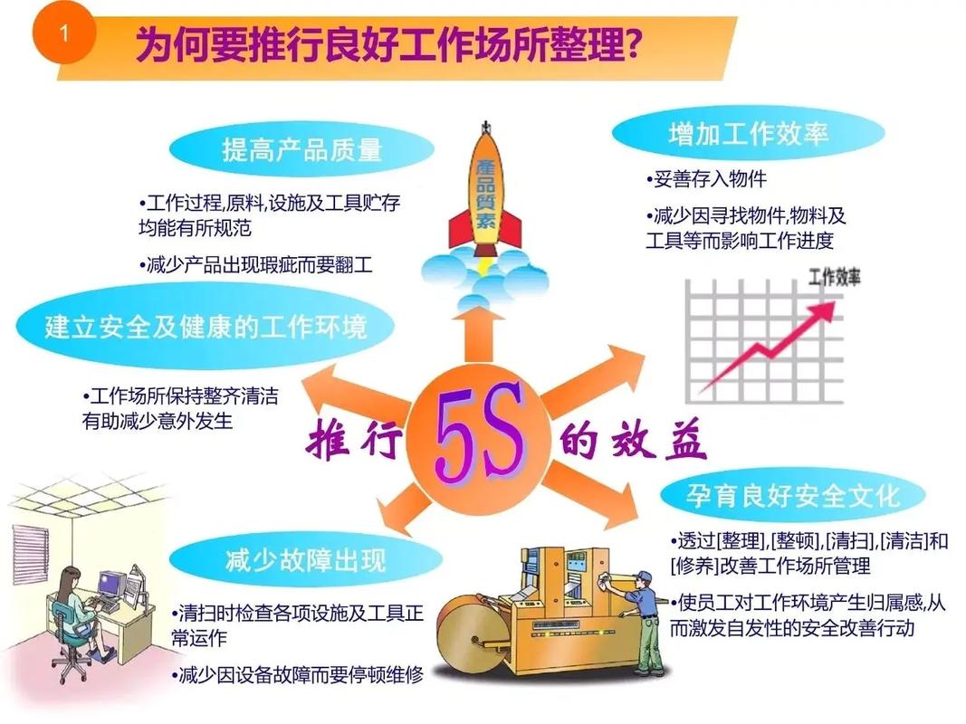 精益生产中所说的5S是指什么