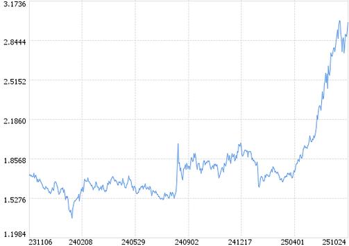 融通新能源基金001471净值